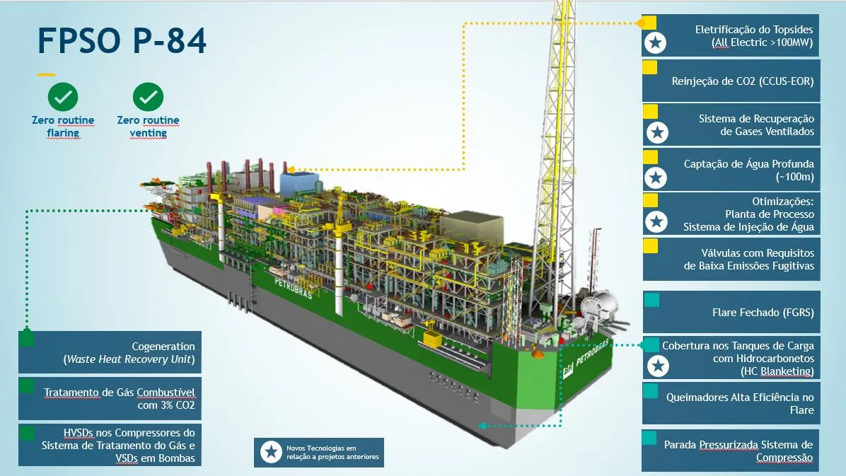 Planta de projeto da FPSO P-84